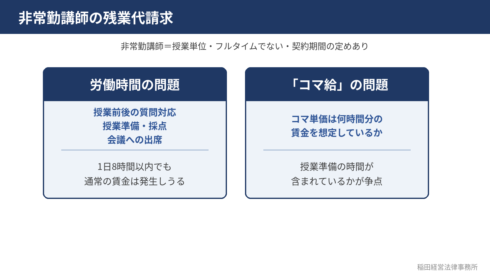 非常勤講師の残業代請求（労働時間の問題・コマ給の問題）